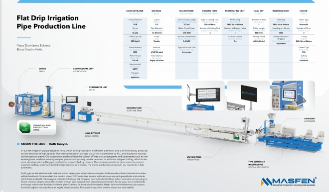 Flat Drip Irrigation Pipe Production Line