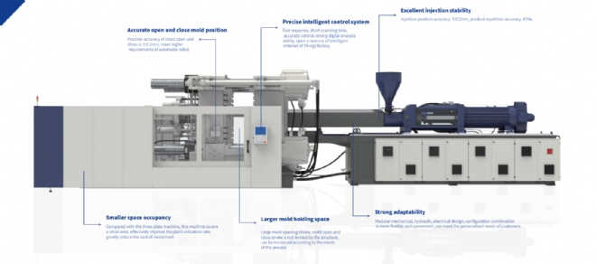 SOUND DP Double Plate Plastic Injection Molding Machine