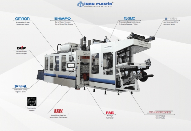 Thermoforming Machines