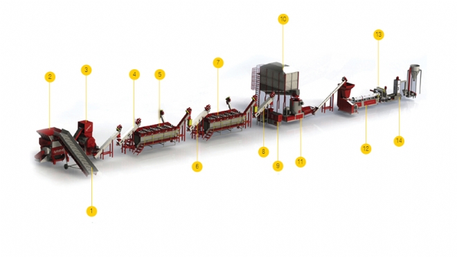 TRIPLE COMPACT GRANULE MACHINE WITHOUT AGGLOMERATION