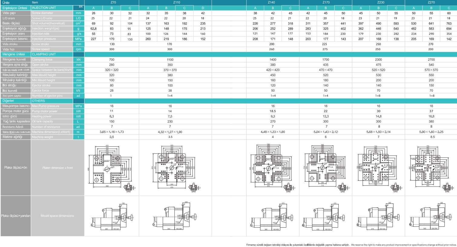 Asm Y Series