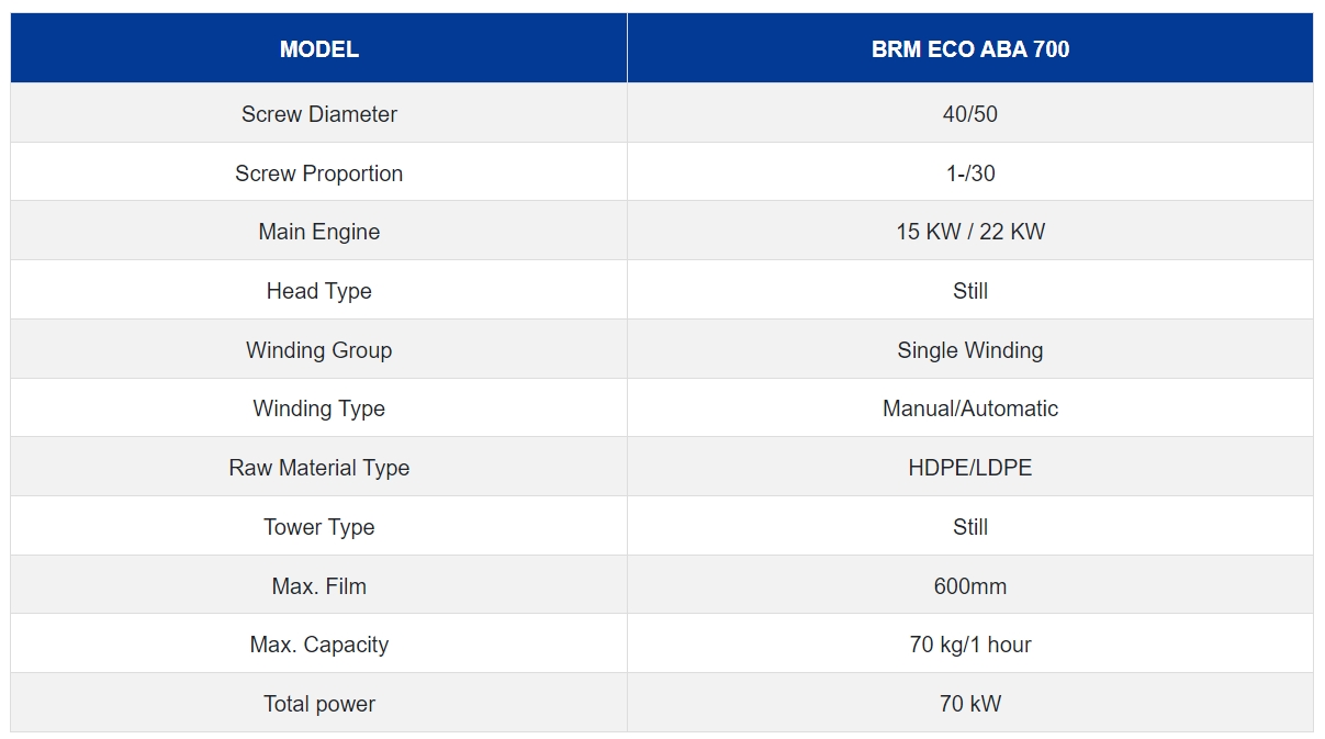 BRM ECO ABA 700