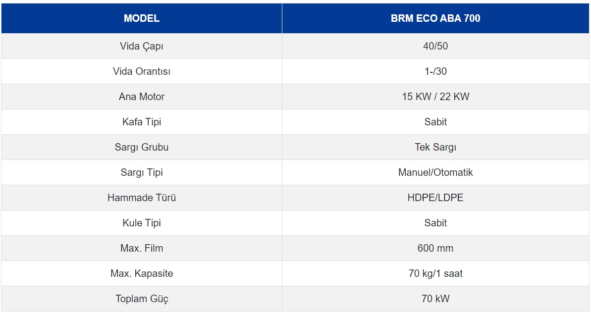 BRM ECO ABA 700