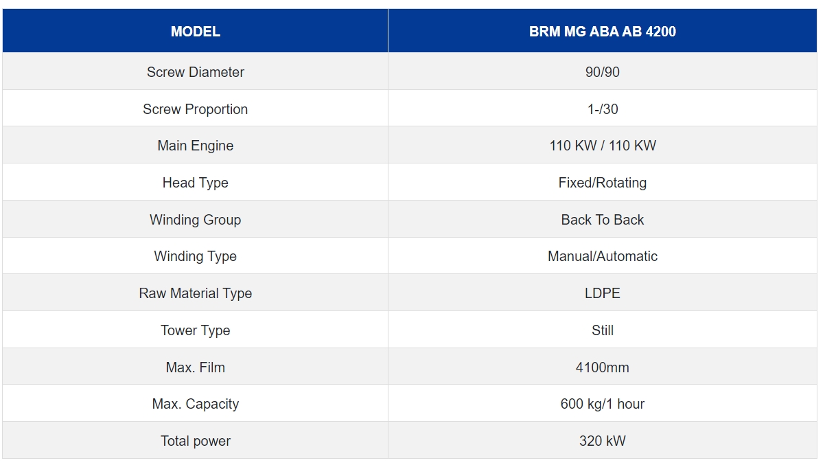 BRM MG ABA AB 4200