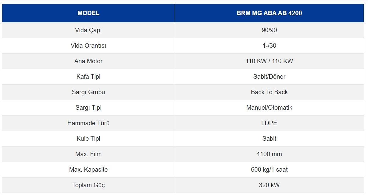 BRM MG ABA AB 4200