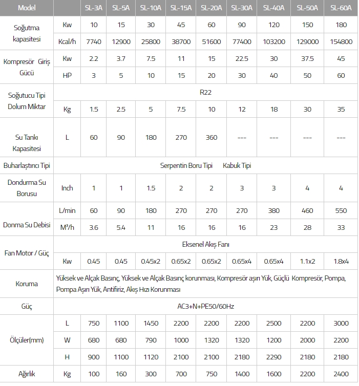 Chiller Cooling Systems - SML