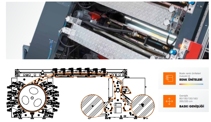 CL Flexo Printing Machine