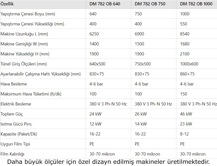 DM 782 OB Series