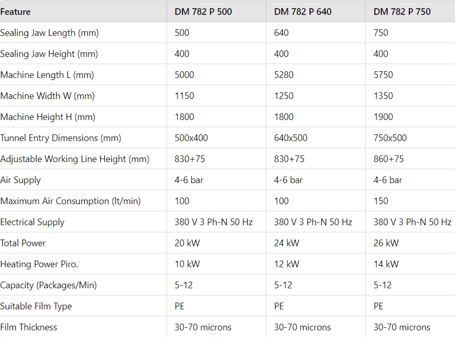 DM 782 P Series