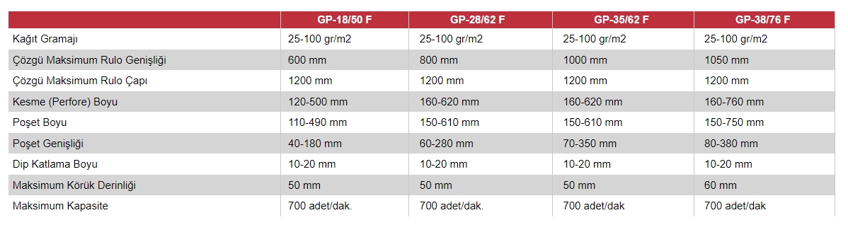 GP-18/50 F
