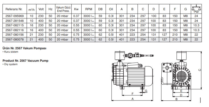 Nr.2567 Vacuum Pump