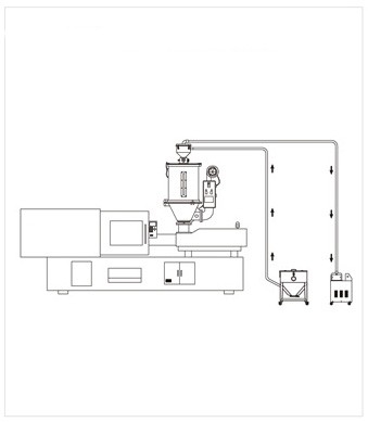 Raw Material Drying Machine