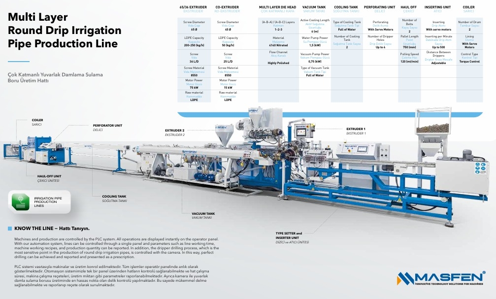 Round Drip Irrigation Pipe Production Line