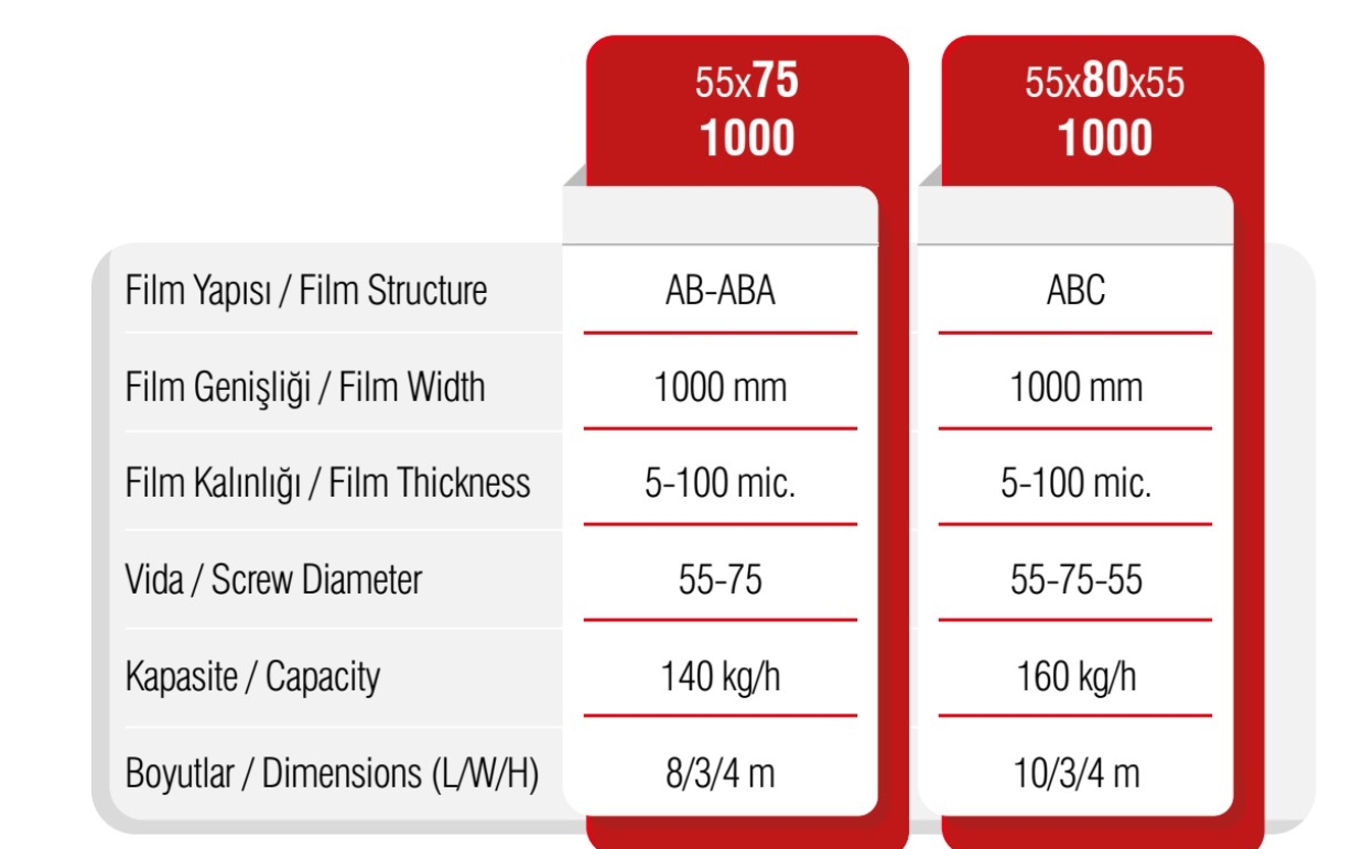 Stretch Film Machines